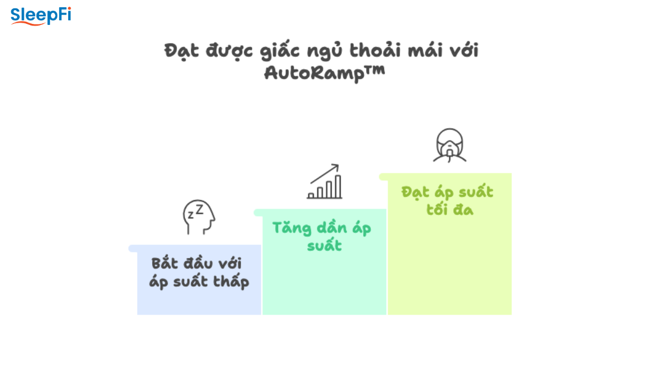 su-dung-autoramp-cua-may-cpap