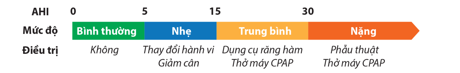 ngung-tho-tac-nghen-AHI